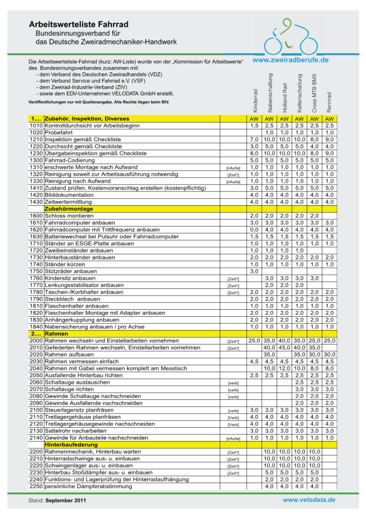 AW-Liste_Fahrrad_Stand_September_2011_BIV_2 Page 001