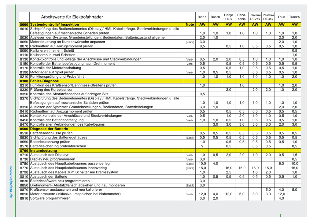 AW-Liste_Pedelec_Stand_September_2011_BIV